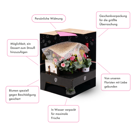 Aufbau der Blomo Geschenkbox – Lieferinfografik